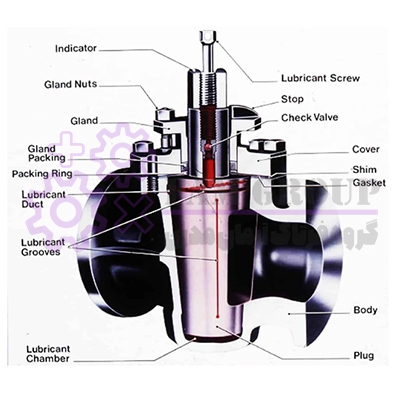 شیرهای پلاگ روغن کاری شده یا روان کاری شده (Lubricated Plug Valve)